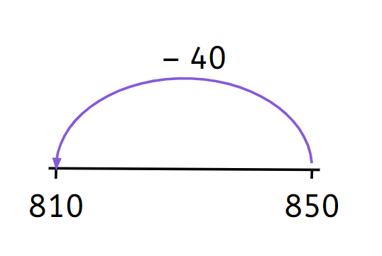 An image in a quiz