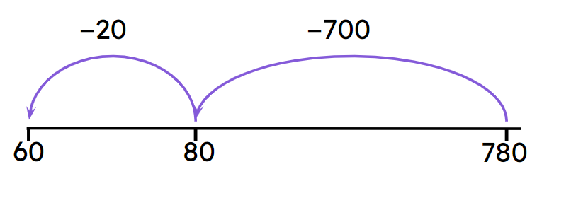 An image in a quiz
