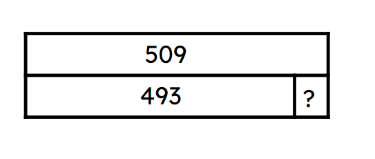 Use an efficient strategy to calculate the missing part in the bar model.