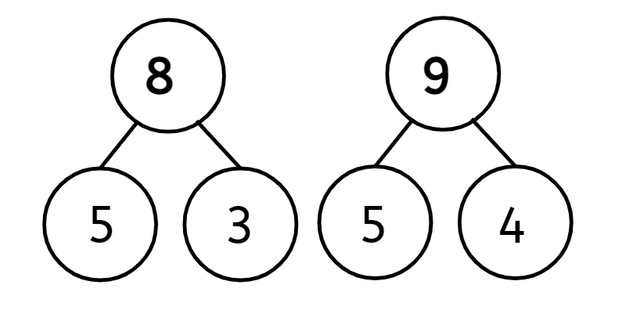 Which part-part-whole model will come next if we are being systematic?