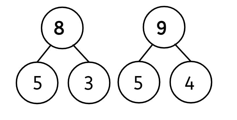 An image in a quiz