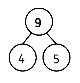 An image in a quiz
