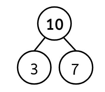 An image in a quiz