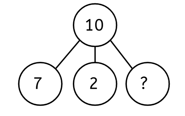 An image in a quiz