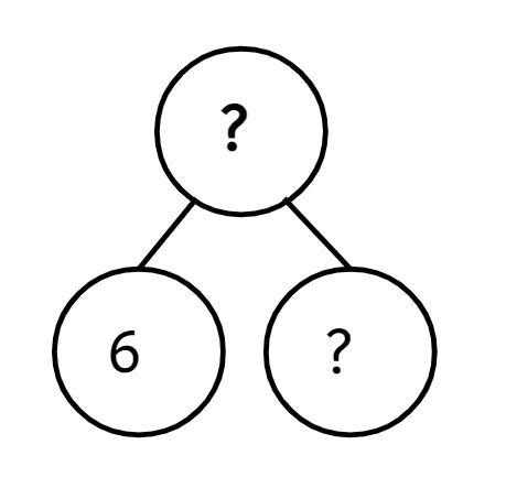 An image in a quiz