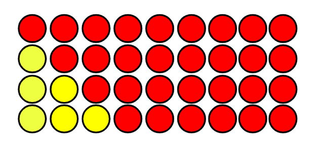 Which set of counters will come next if we are ordering the partitions of 9 systematically?