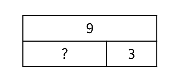 Look at the bar model. What is the missing part?