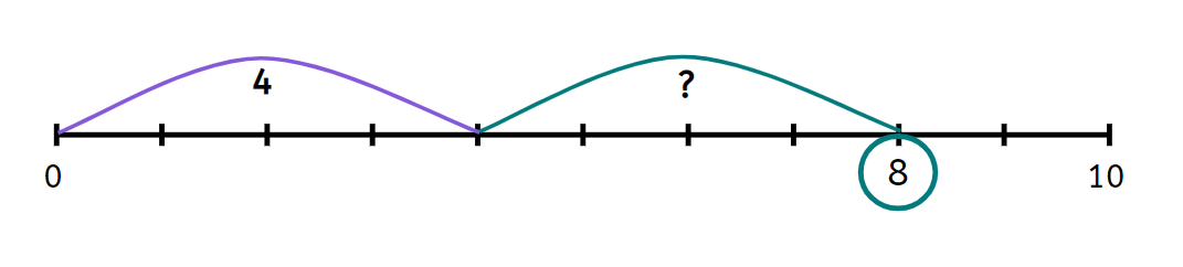 An image in a quiz