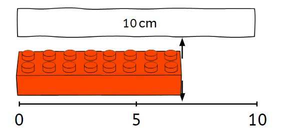 An image in a quiz