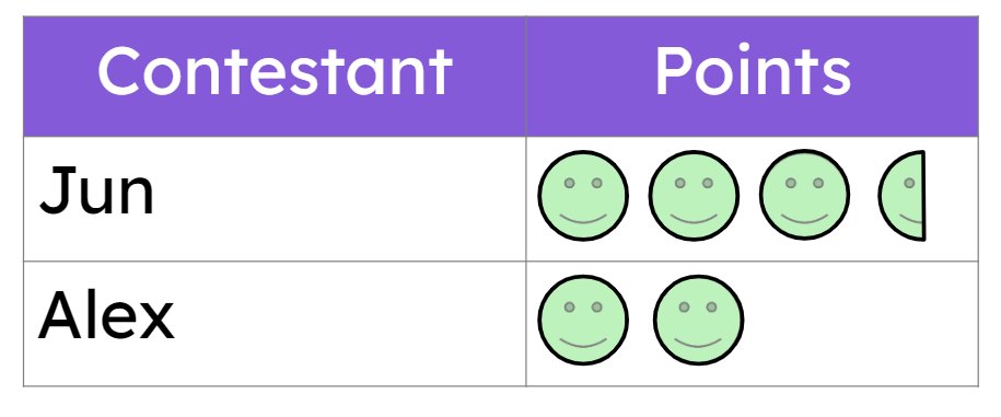 An image in a quiz