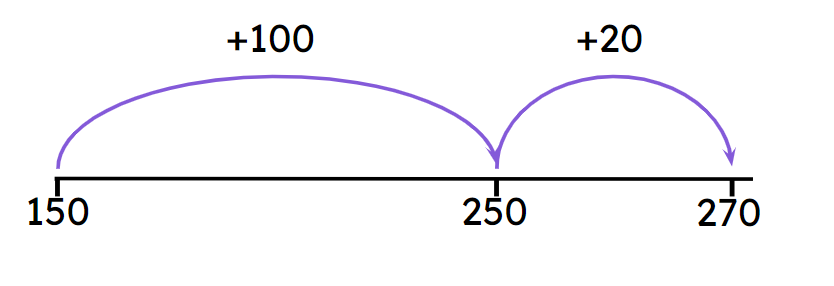 An image in a quiz