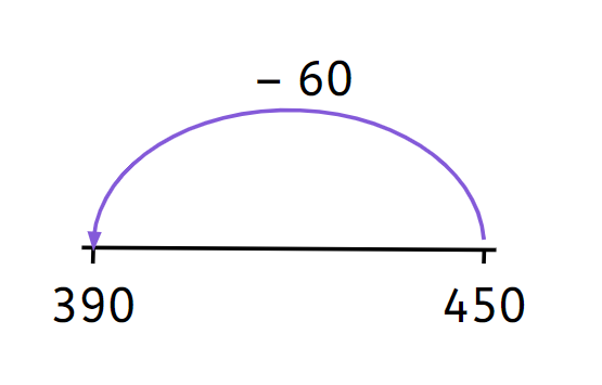 An image in a quiz