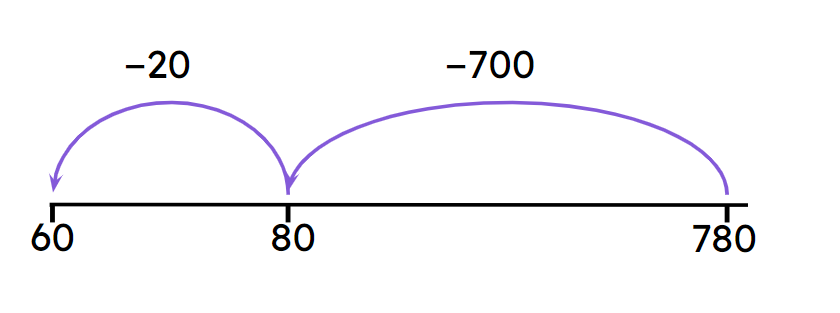 An image in a quiz