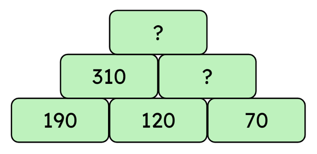 What is the top value of the top brick in this addition pyramid?