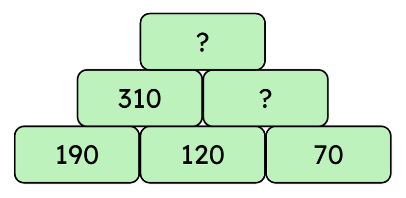 An image in a quiz