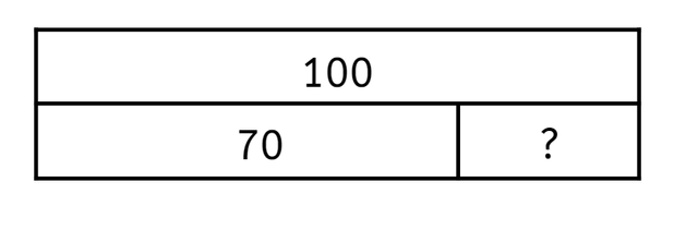 What is the missing part in this bar model?