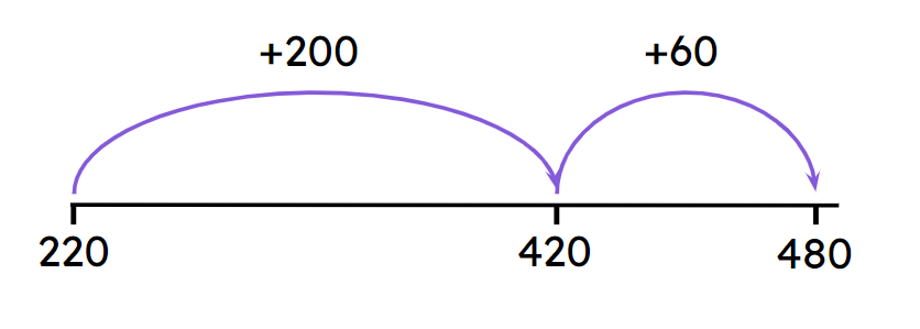 An image in a quiz