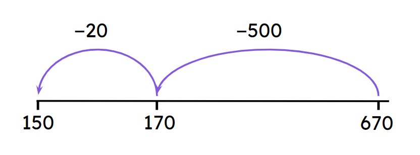 An image in a quiz