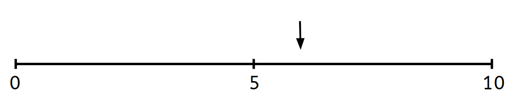 An image in a quiz