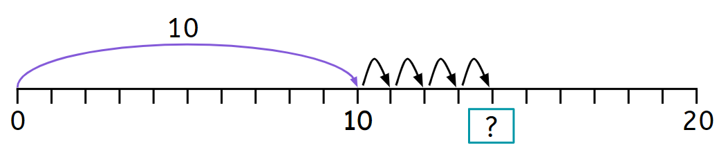 An image in a quiz
