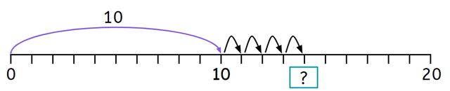 What is the missing number on the number line? <span class="blank">______</span>