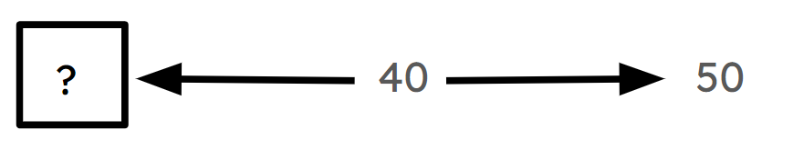 An image in a quiz