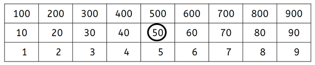 Jacob is counting backwards in fives on his Gattegno chart. What is the next number he will say?
