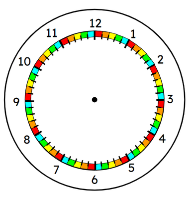 An image in a quiz
