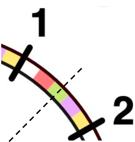 What does it mean when the hour hand is pointing exactly halfway between two hour numbers?