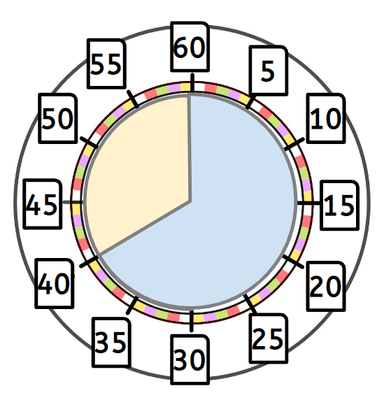 An image in a quiz