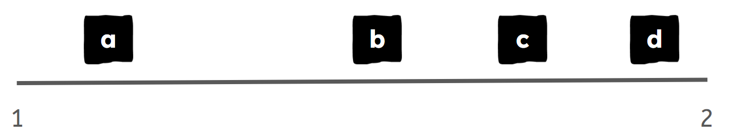 An image in a quiz