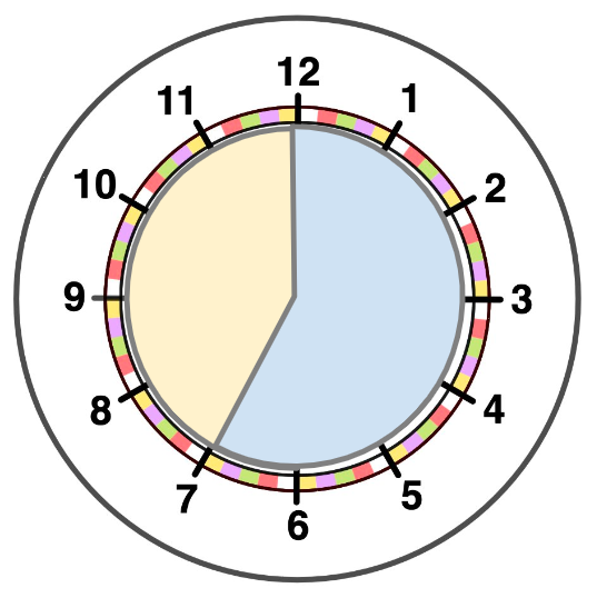 An image in a quiz
