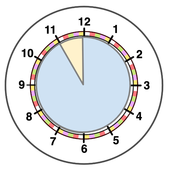 An image in a quiz