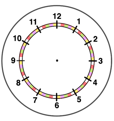 An image in a quiz