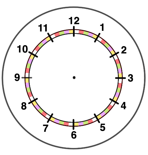 When it is half past the hour, to which number does the minute hand point? <span class="blank">______</span>