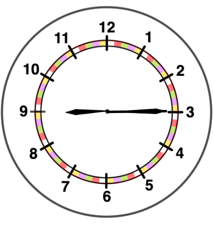 Complete. The time shown on the clock is <span class="blank">______</span> past 9