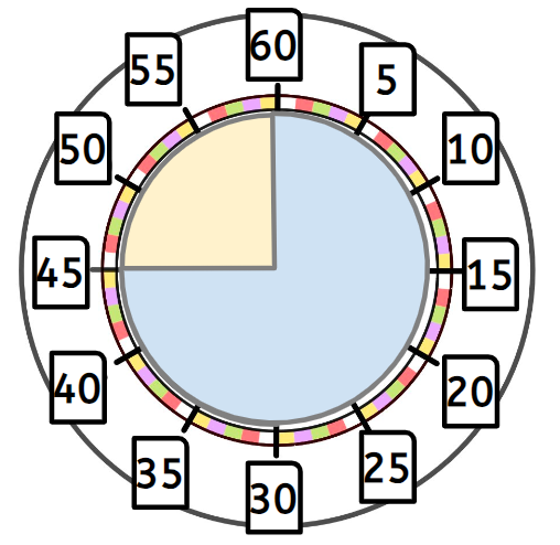 An image in a quiz