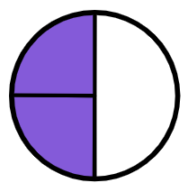 An image in a quiz