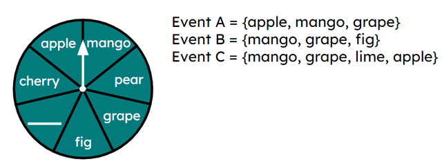 The missing outcome on the spinner is <span class="blank">______</span>.