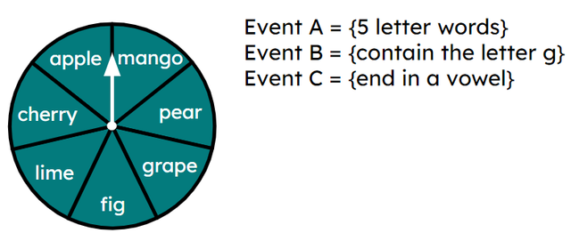 Select the outcomes that are in event A, event B and event C.