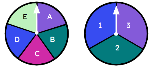 These two fair spinners are to be spun. Which list of outcomes have been completed in a systematic way?