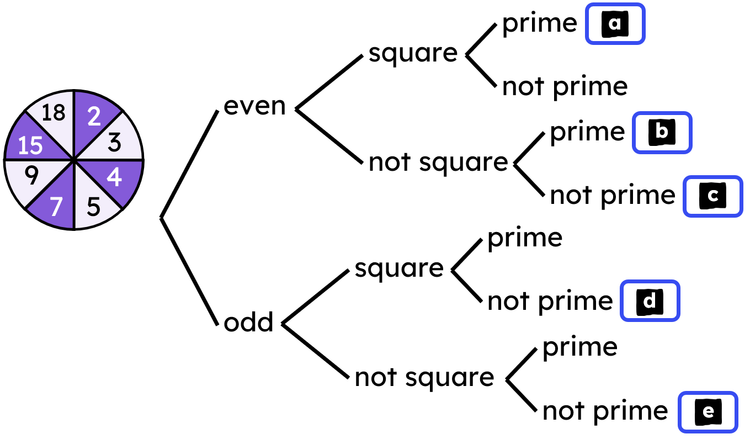 An image in a quiz