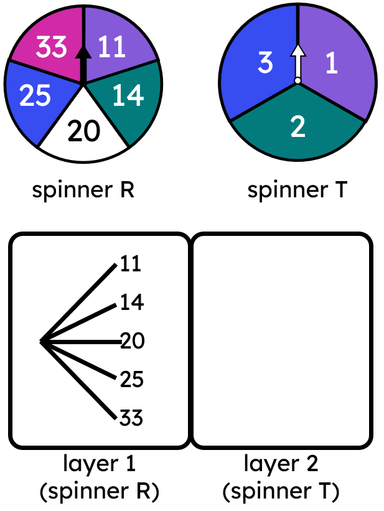 An image in a quiz