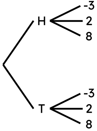 An image in a quiz