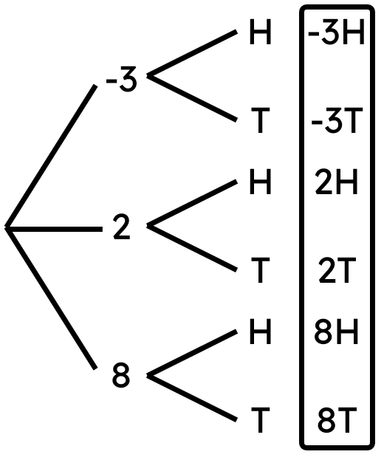 An image in a quiz