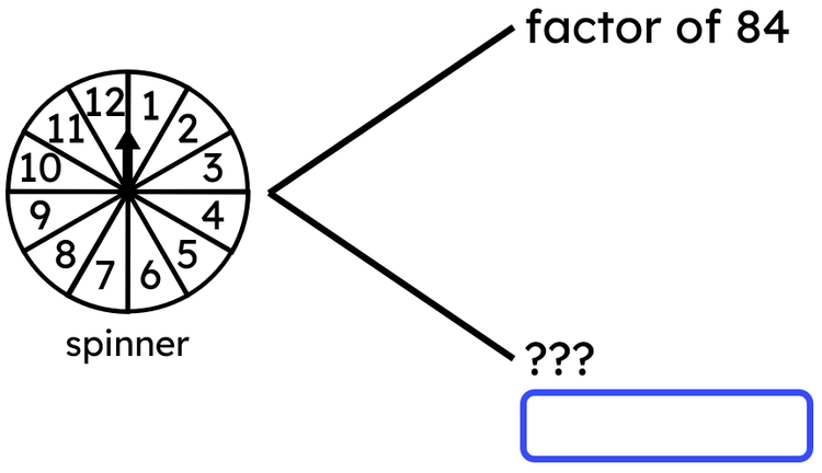 An image in a quiz