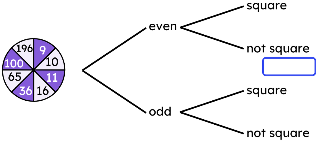 An image in a quiz
