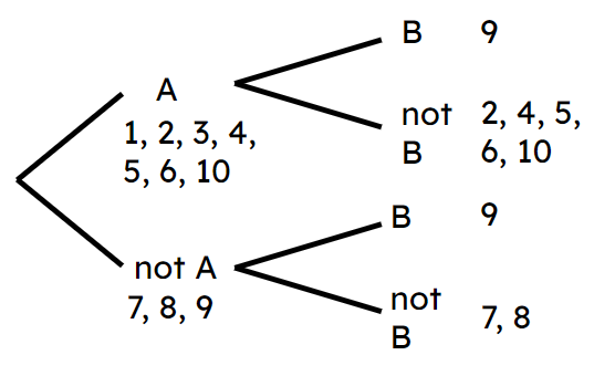 An image in a quiz
