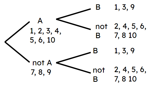 An image in a quiz