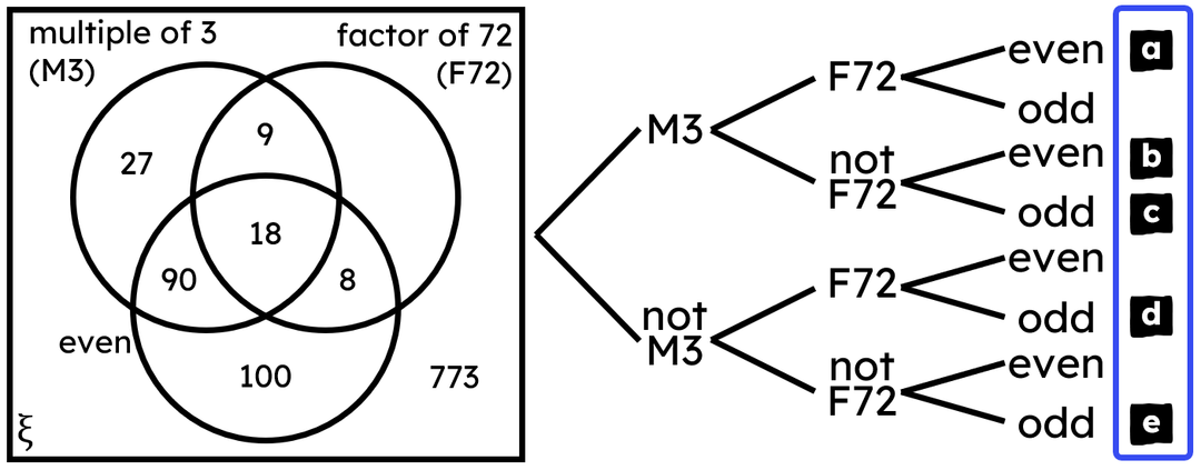 An image in a quiz